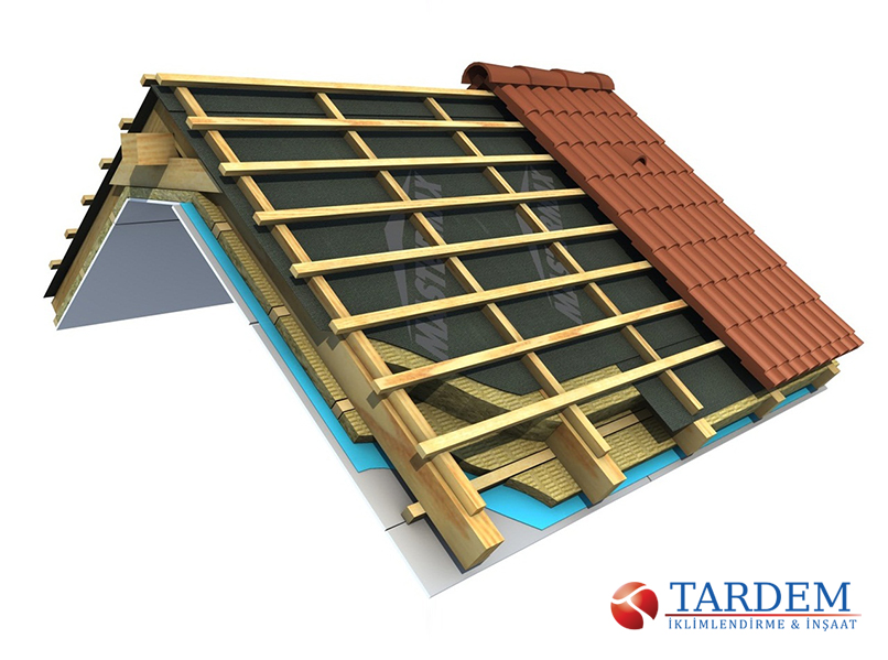 Thermal Insulation Types